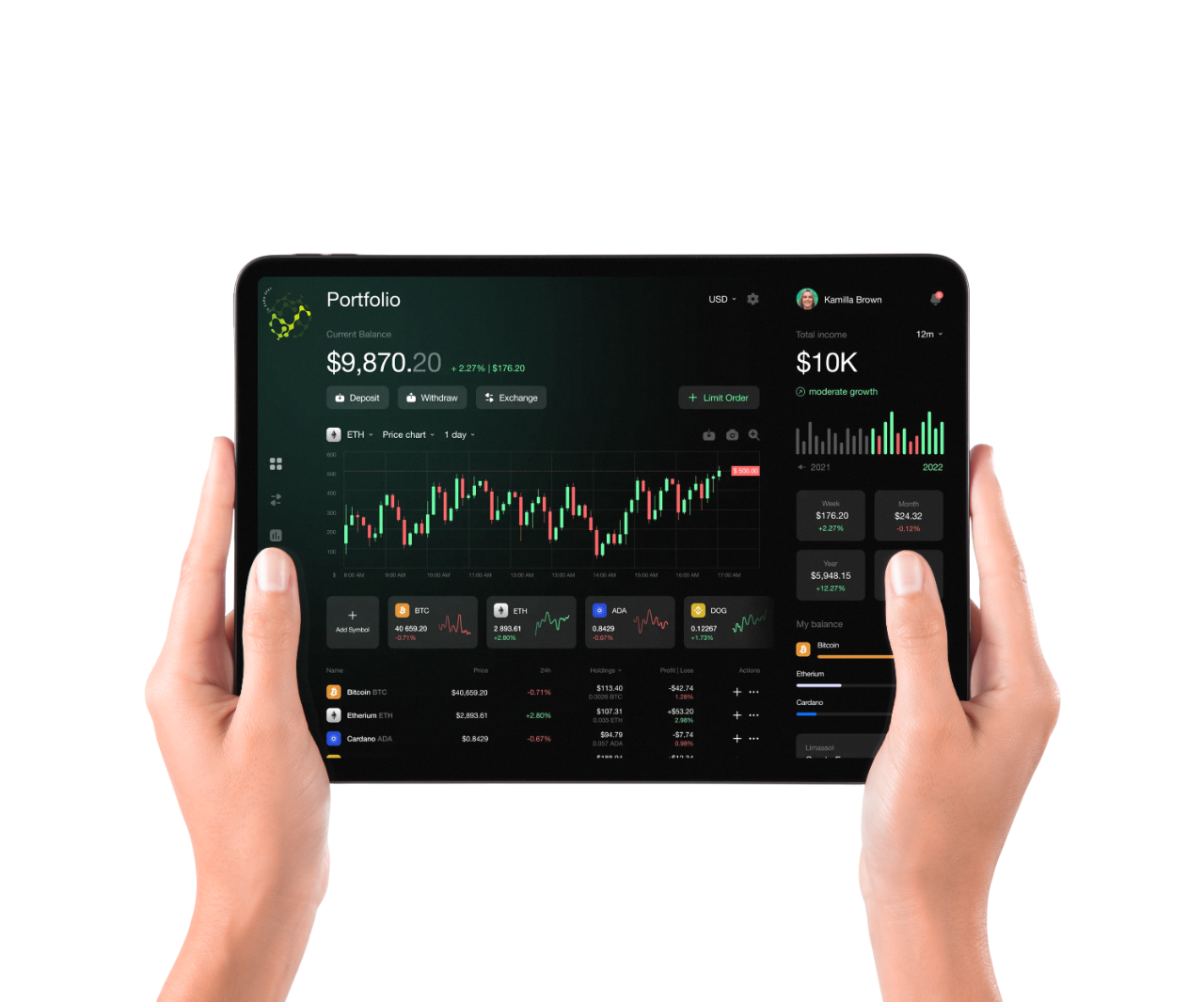 KYC and Security Matters